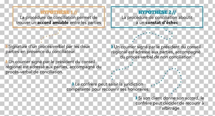 Ordre Des Experts-Comptables Conciliation Arbitration Accounting Chartered Accountant PNG, Clipart, Accounting, Arbitrage Betting, Arbitration, Area, Brand Free PNG Download