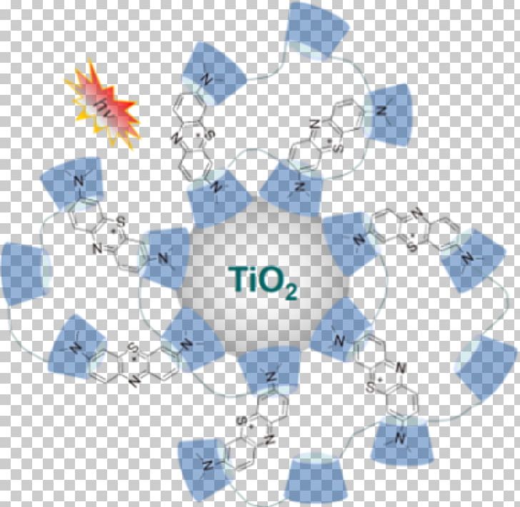 Titanium Dioxide Beilstein Journal Of Organic Chemistry Photocatalysis Advanced Oxidation Process PNG, Clipart, Advanced Oxidation Process, Blue, Chemical Polarity, Chemistry, Circle Free PNG Download