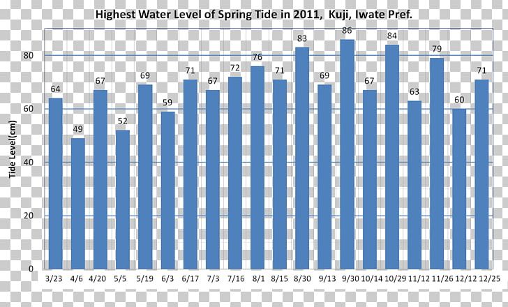 Algarve 2016 Annual Report Tourism Region Statistics PNG, Clipart, 2017, Algarve, Angle, Area, Brand Free PNG Download