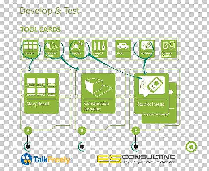 Brand Technology Diagram PNG, Clipart, Area, Brand, Communication, Diagram, Electronics Free PNG Download