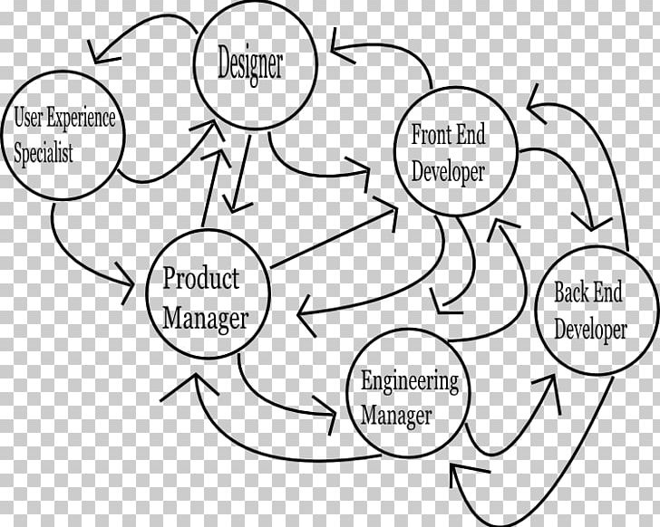 Feedback Project Manager Management Product Manager PNG, Clipart, Angle, Area, Black And White, Cartoon, Circle Free PNG Download