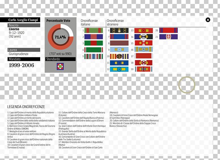 Graphic Design Infographic PNG, Clipart, Area, Brand, Computer Network, Diagram, Download Free PNG Download