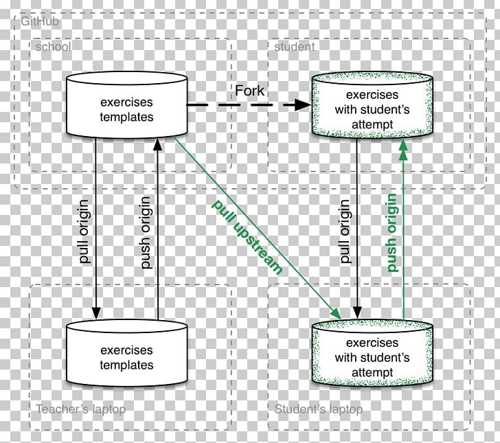 Git Information Python Poster Diagram PNG, Clipart, Angle, Area, Diagram, Docker, Film Poster Free PNG Download