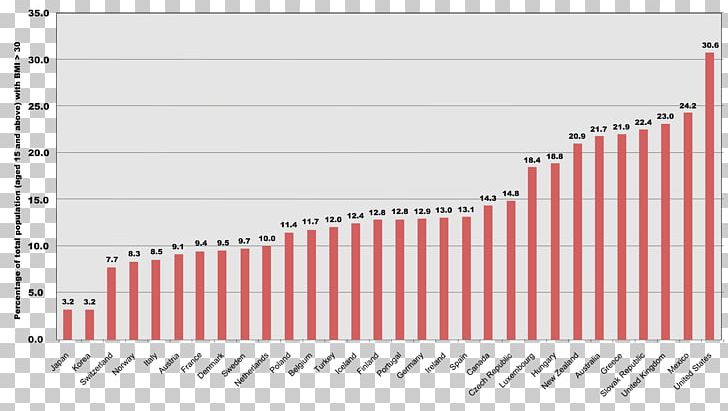 Obesity In The United States Obesity In The United States Body Mass Index Health PNG, Clipart, Angle, Area, Body Mass Index, Brand, Country Free PNG Download