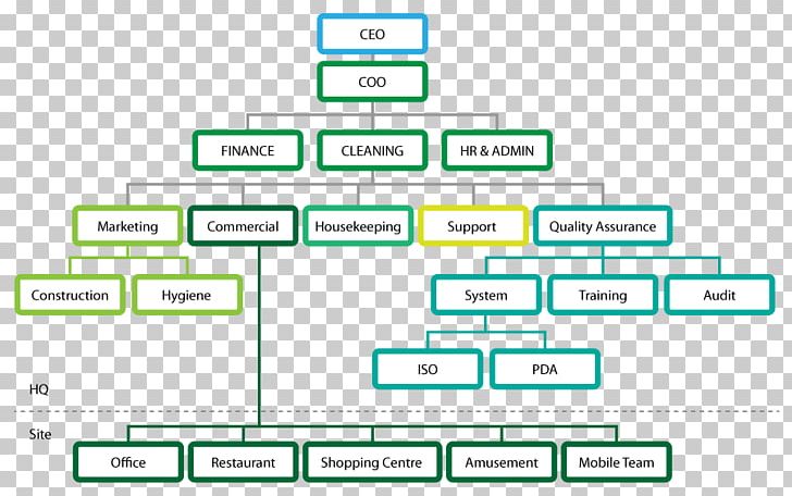 Organizational Structure Business Cleaning PNG, Clipart, Angle, Area, Brand, Brush, Business Free PNG Download