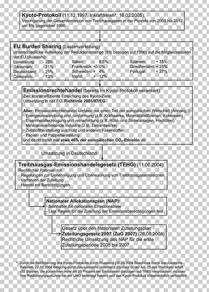 European Union Emission Trading Scheme Emissions Trading Carbon Credit PNG, Clipart, Area, Biologie, Carbon Credit, Carbon Dioxide, Diagram Free PNG Download