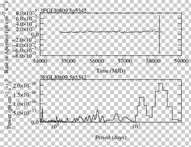 Light Curve /m/02csf White Document PNG, Clipart, Angle, Area, Black And White, Data, Diagram Free PNG Download