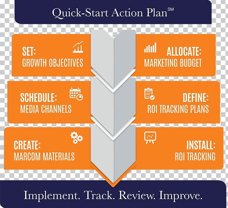 Marketing Plan Brand Marketing Strategy PNG, Clipart, Action Plan, Advertising, Advertising Agency, Angle, Area Free PNG Download