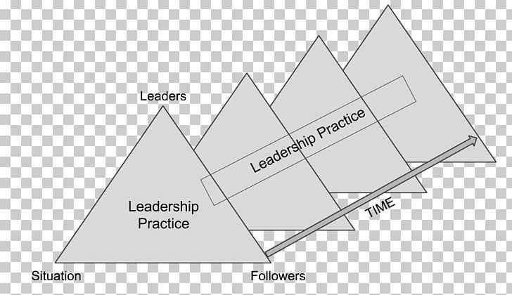 Distributed Leadership Transformational Leadership Management Education PNG, Clipart, Angle, Area, Brand, Definition, Diagram Free PNG Download