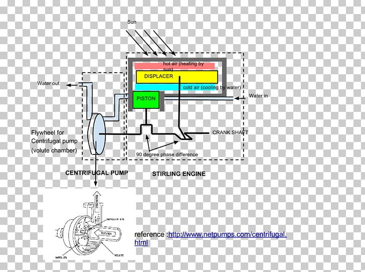 Solar-powered Stirling Engine Pump Solar Power PNG, Clipart, Angle, Area, Centrifugal Pump, Diagram, Drawing Free PNG Download
