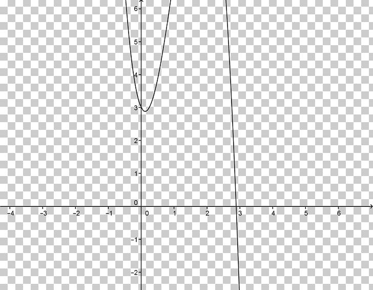 Mathematics Graph Of A Function GeoGebra Wertetabelle PNG, Clipart, Angle, Area, Black And White, Circle, Cubic Free PNG Download