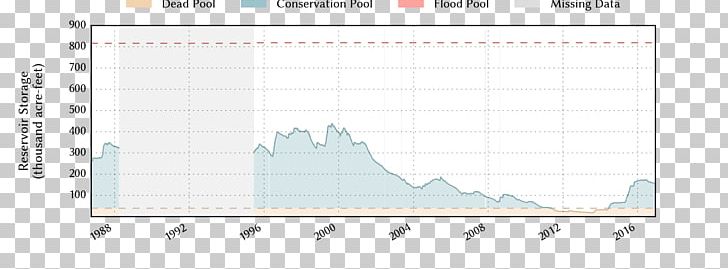 Screenshot Water Reservoir Food PNG, Clipart, Angle, Area, Brand, Decoration, Diagram Free PNG Download