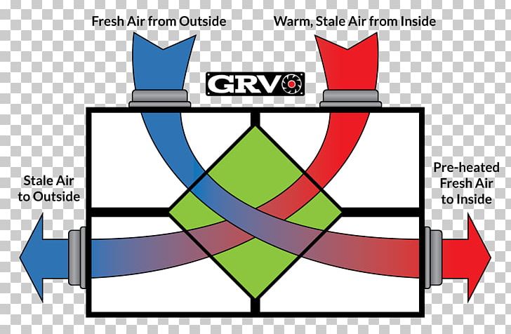 Energy Recovery Ventilation Heat Recovery Ventilation Fan PNG, Clipart, Air, Angle, Area, Circle, Diagram Free PNG Download