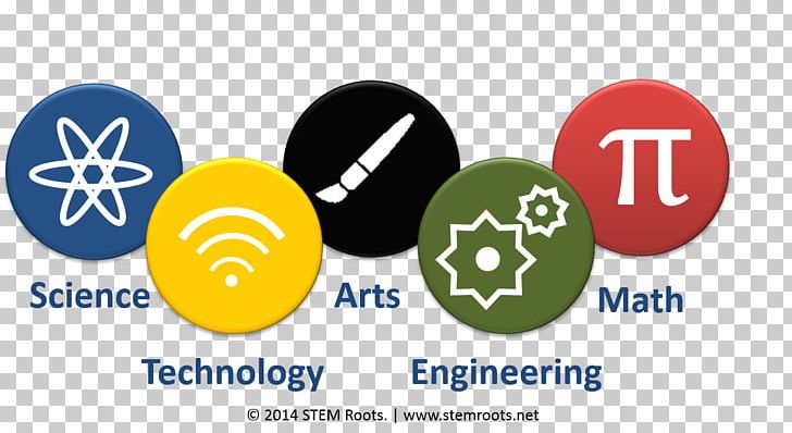 STEAM Fields Science PNG, Clipart, Area, Art, Arts, Brand, Communication Free PNG Download