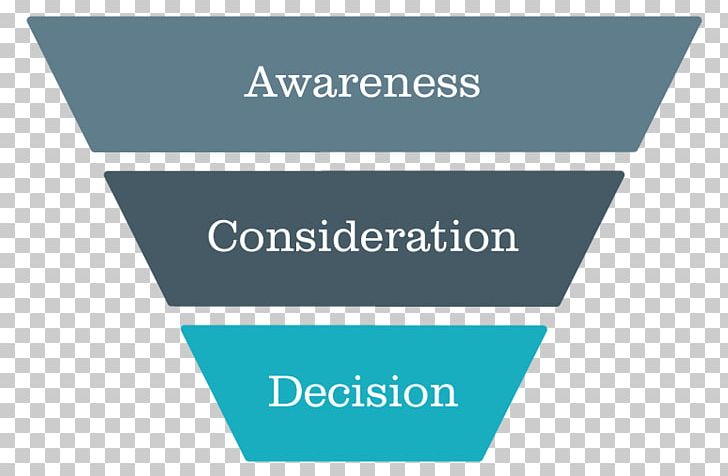 Sales Process Inbound Marketing Funnel PNG, Clipart, Advertising, Brand, Brand Awareness, Business, Communication Free PNG Download