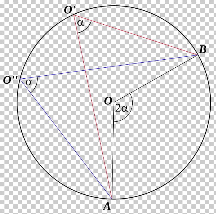 Circle Central Angle Point Inscribed Angle PNG, Clipart, Angle, Angle Of Rotation, Arc, Area, Central Angle Free PNG Download