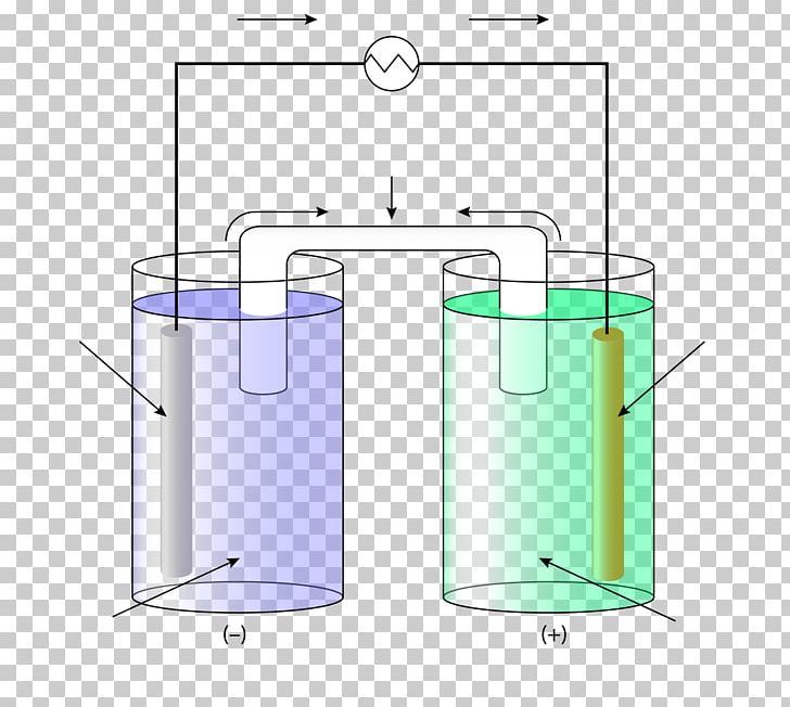 Daniell Cell Galvanic Cell Electrochemical Cell Half-cell Zinc Sulfate PNG, Clipart, Angle, Anode, Area, Chemistry, Copperii Sulfate Free PNG Download