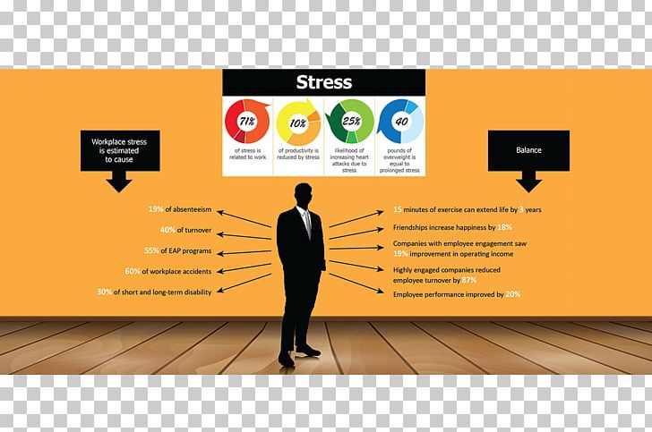 Balancing Stress Stress Management Psychological Stress Brand Occupational Stress PNG, Clipart, 6061 Aluminium Alloy, Advertising, Brand, Communication, Display Advertising Free PNG Download