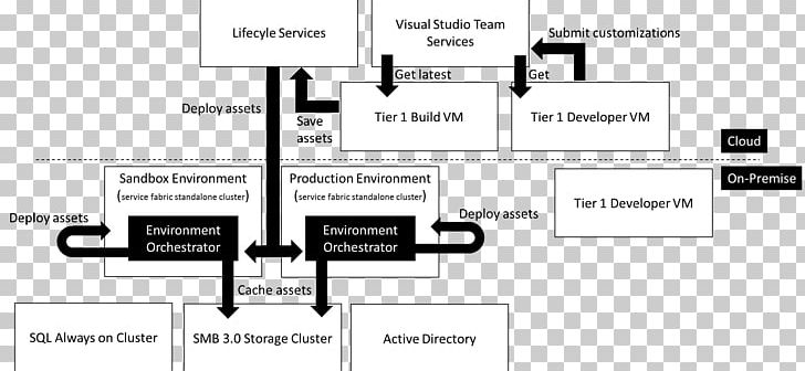 Diagram Microsoft Dynamics 365 For Finance And Operations Microsoft Dynamics 365 For Finance And Operations Microsoft Dynamics AX PNG, Clipart, Angle, Black And White, Chart, Circuit Diagram, Material Free PNG Download