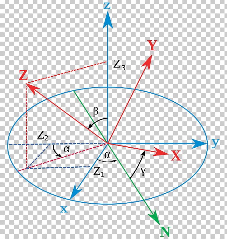 Conversion Between Quaternions And Euler Angles Rotation Orientation PNG, Clipart,  Free PNG Download