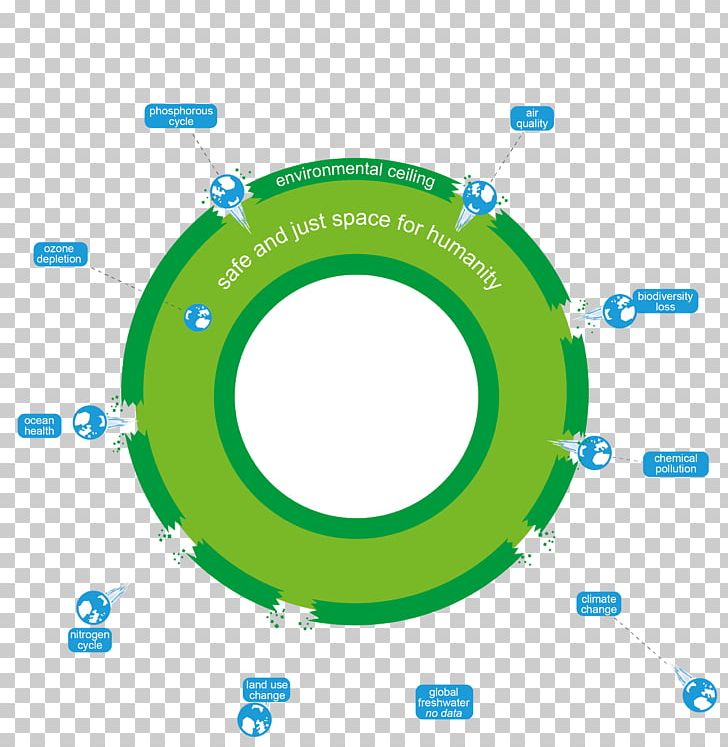 Donuts Organization Oxfam Diagram Economics PNG, Clipart, Area, Birmingham, Brand, Circle, Diagram Free PNG Download