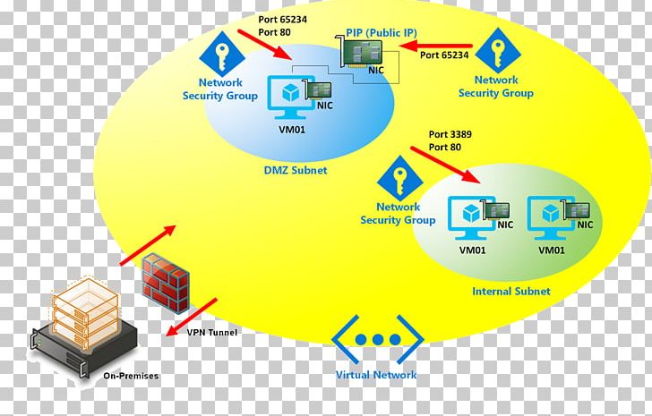 Brand Technology PNG, Clipart, Azure, Brand, Diagram, Electronics, Group Free PNG Download