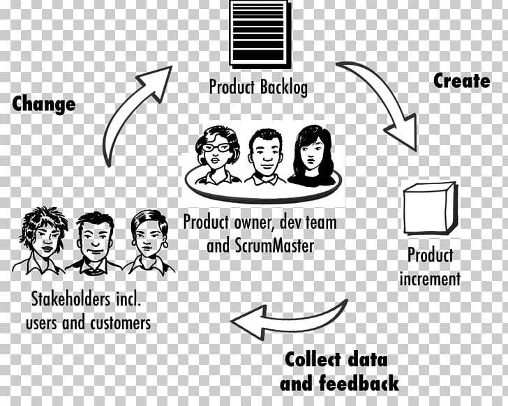 Data-informed Decision-making Scrum Agile Software Development Product Organization PNG, Clipart, Angle, Black, Cartoon, Data, Desire Free PNG Download