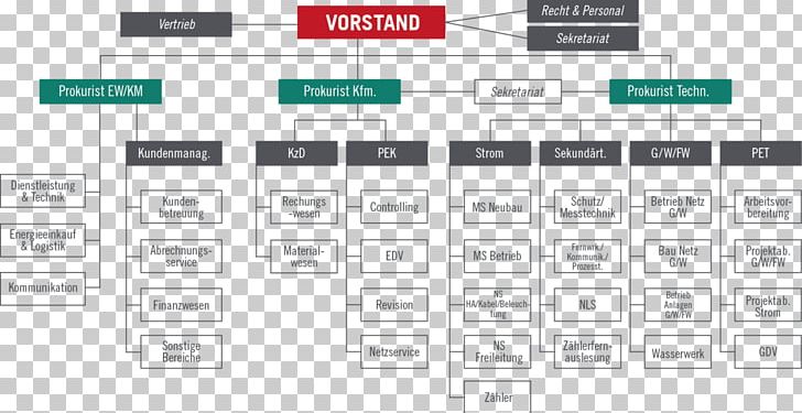 Document Brand Pattern PNG, Clipart, Angle, Brand, Computer, Computer Program, Diagram Free PNG Download