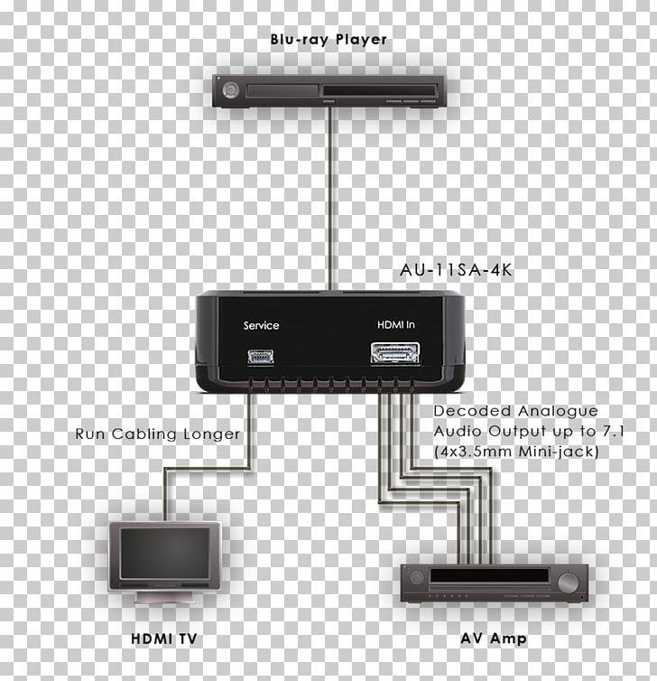 Electrical Cable HDMI 7.1 Surround Sound Interface Electronics PNG, Clipart, 71 Surround Sound, Cable, Central Processing Unit, Computer Hardware, Data Free PNG Download