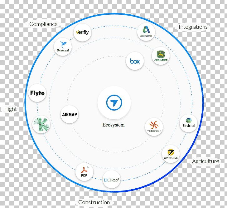 Circle клиент. DRONEDEPLOY. Real time Kinematic. Drone deploy.