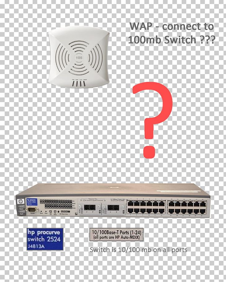 Wireless Router Wireless Network Computer Network Power Over Ethernet Networking Hardware PNG, Clipart, Computer Hardware, Computer Network, Electronics, Electronics Accessory, Gigabyte Free PNG Download