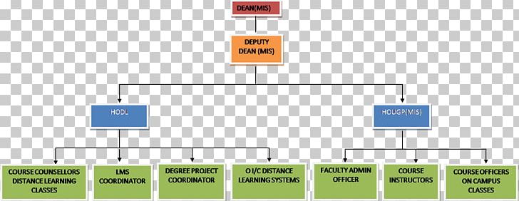 Structure Chart Organizational Structure Departments Of France PNG, Clipart, Angle, Area, Brand, Departmentalization, Departments Of France Free PNG Download