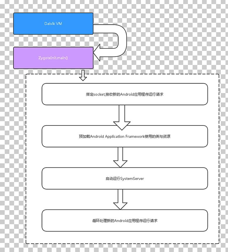 Document Line Angle Brand PNG, Clipart, Angle, Area, Art, Brand, Diagram Free PNG Download