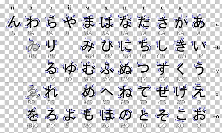 Hiragana Japanese Writing System Japanese Language Katakana PNG, Clipart, Angle, Dakuten And Handakuten, Handwriting, Hiragana, Japanese Language Free PNG Download