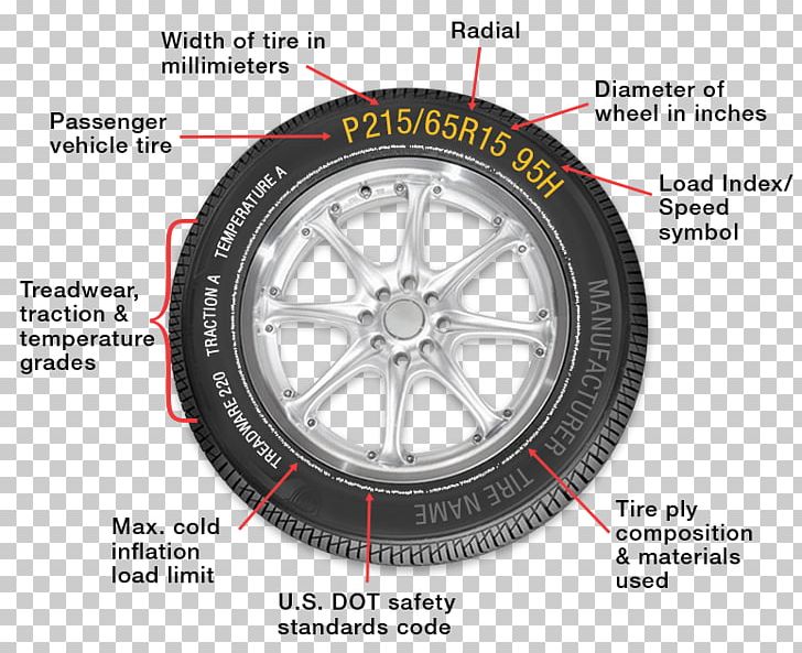 Car Tire Code Belle Tire Truck PNG, Clipart, Automotive Tire, Automotive Wheel System, Auto Part, Belle Tire, Bicycle Tires Free PNG Download