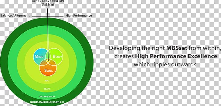 Infographic Leadership Development Brand Logo PNG, Clipart, Area, Brand, Circle, Diagram, European Commission Free PNG Download