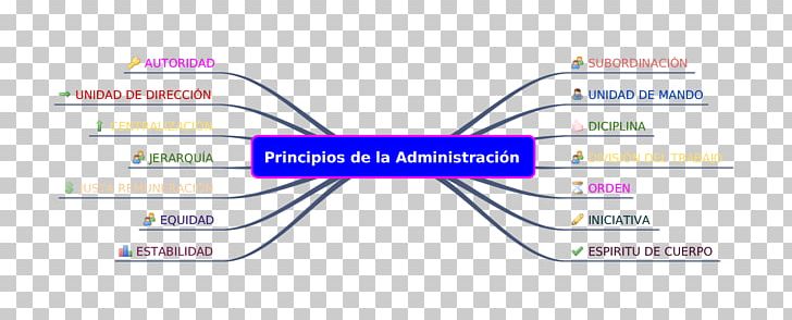 Business Administration Management Organization Principle Ambiente PNG, Clipart, Ambiente, Angle, Area, Brand, Business Administration Free PNG Download
