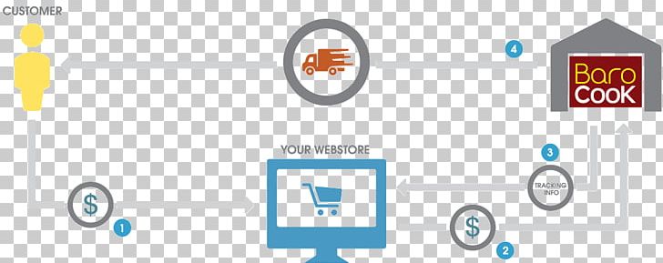 Drop Shipping EBay Retail Wholesale Vendor PNG, Clipart, Area, Blue, Brand, Business, Circle Free PNG Download