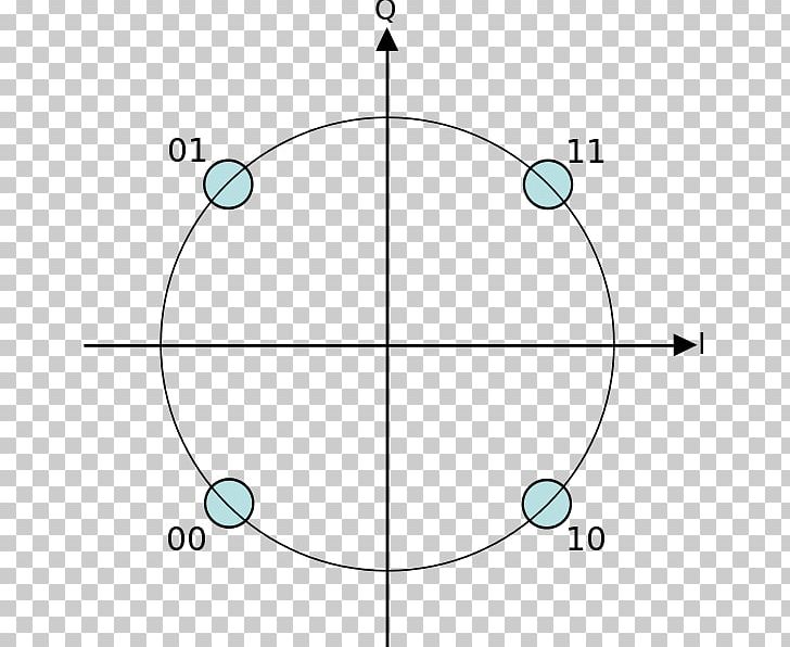 Constellation Diagram Kvadratúra Fázisbillentyűzés Quadrature Amplitude Modulation Phase-shift Keying PNG, Clipart, Angle, Area, Bit, Bpsk, Circle Free PNG Download