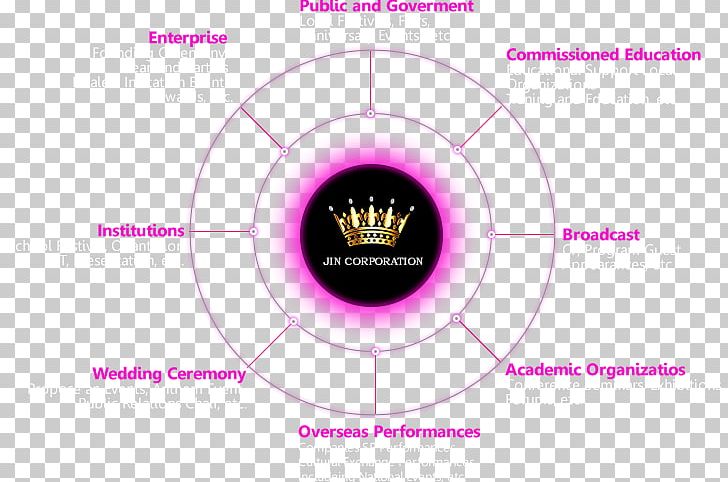 Brand Product Design Graphics Pink M Font PNG, Clipart, Brand, Circle, Diagram, Eye, Leisure And Entertainment Free PNG Download