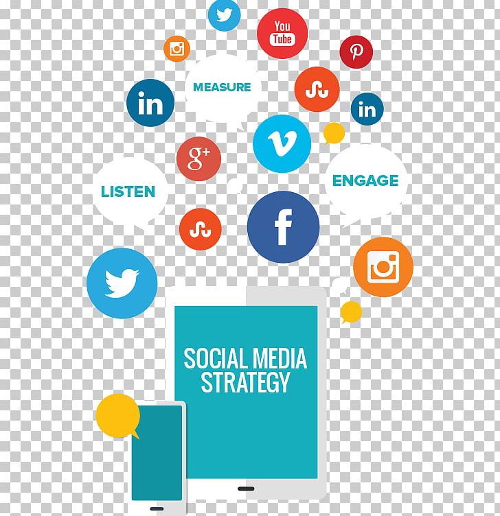 Social Media Marketing Digital Marketing Content Marketing PNG, Clipart, Area, Brand, Circle, Communication, Computer Icon Free PNG Download