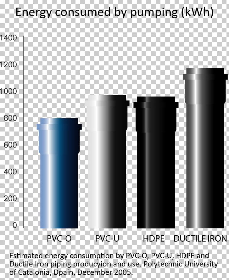 Plastic Pipework PVC-O Polyvinyl Chloride Piping And Plumbing Fitting PNG, Clipart, Cylinder, Energy, Energy Demand Management, Kilowatt Hour, Nenndruck Free PNG Download