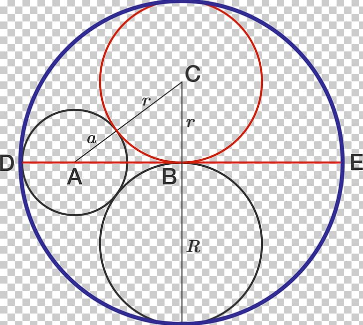 Circle Point Area Angle Circumference PNG, Clipart, Angle, Area, Centre, Circle, Circumference Free PNG Download