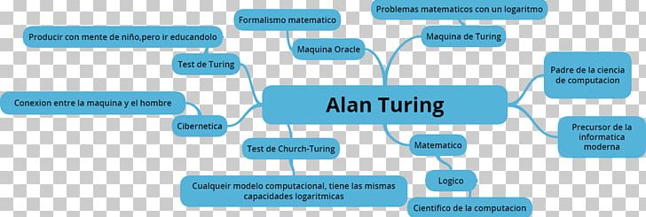 Diagram Technology Computer Software Brand PNG, Clipart, Alan Turing, Arrow, Brand, Communication, Computer Software Free PNG Download