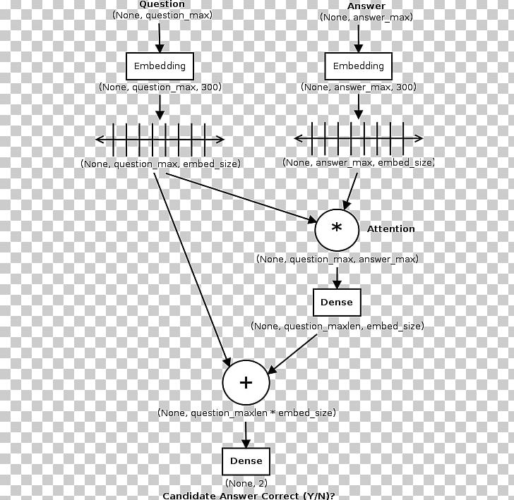 Deep Learning Keras Information Document Language Model PNG, Clipart, Angle, Area, Black And White, Circle, Deep Learning Free PNG Download