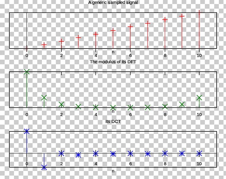Discrete Cosine Transform Verilog Sine And Cosine Transforms Very-large-scale Integration PNG, Clipart, Angle, Area, Circle, Diagram, Discrete Cosine Transform Free PNG Download