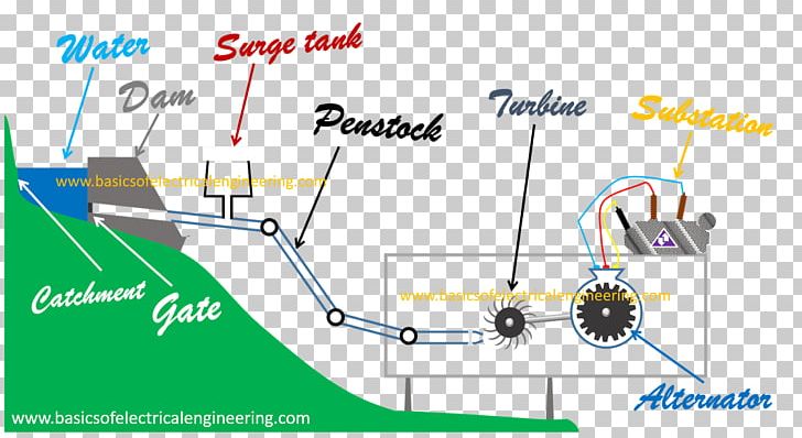 Dam Hydroelectricity Electrical Engineering PNG, Clipart, 2017, Angle, Area, August, Basics Free PNG Download