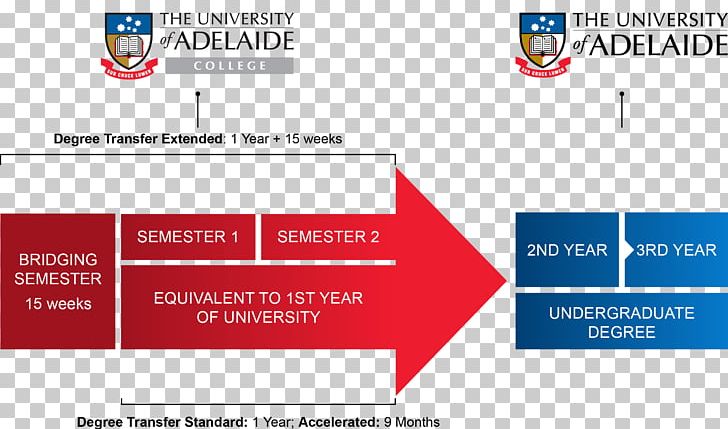 University Of Adelaide Bachelor's Degree Macomb Community College PNG, Clipart,  Free PNG Download