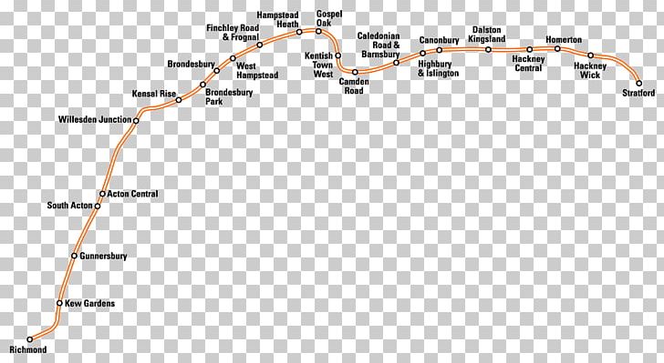 North London Line Gospel Oak Railway Station Finchley Stratford Acton Central Railway Station PNG, Clipart, Angle, Area, Diagram, Encyclopedia, Finchley Free PNG Download