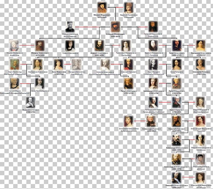 Family Tree Genealogy House Of Romanov History PNG, Clipart, Ahnentafel, Ancestor, Angle, British Royal Family, Dynasty Free PNG Download